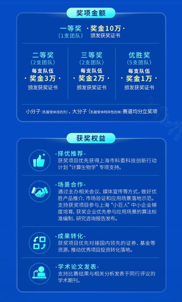 中国股票网 设重奖办大赛！上海吸引全球英才用AI模型发现抗癌新药