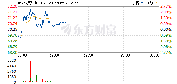 十大正规实盘配资平台 特朗普：伊朗和以色列将会达成协议 和平也将很快实现